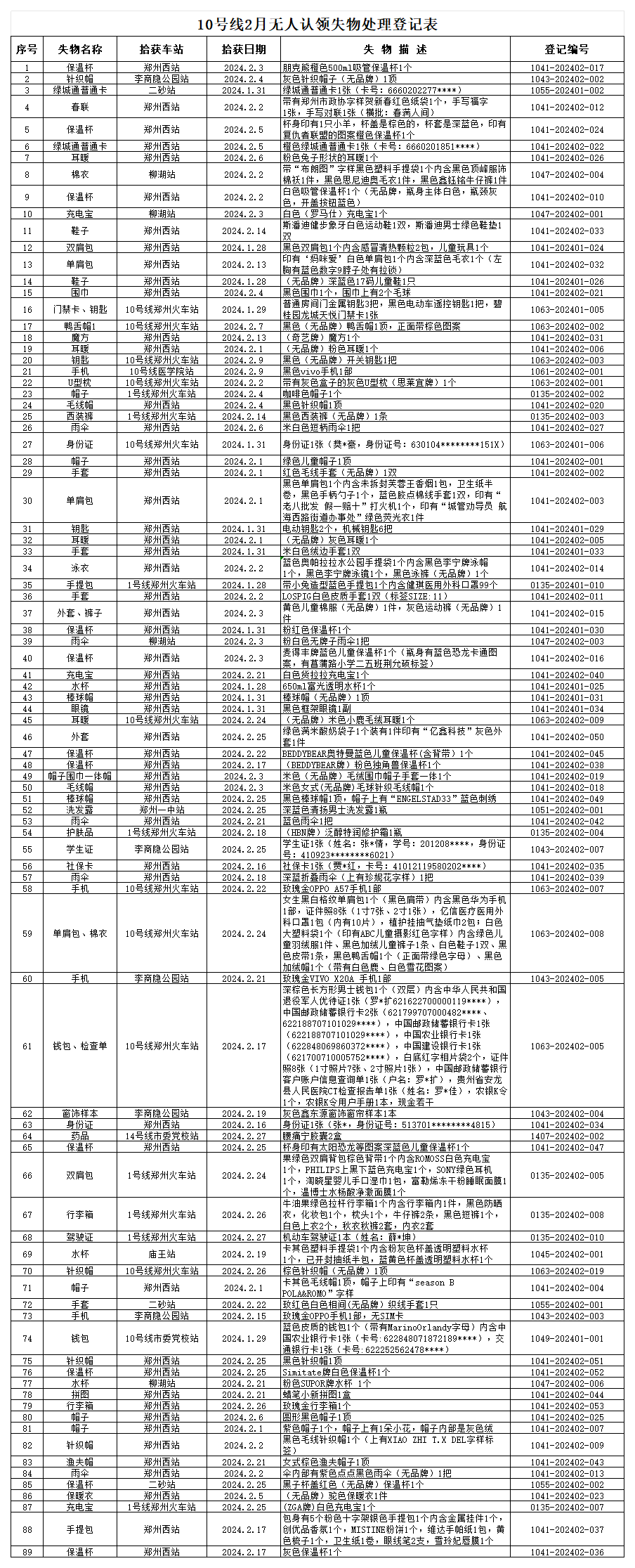 客運二中心10號線(xiàn)2月無(wú)人認領(lǐng)失物處理登記表_Sheet1(1).png