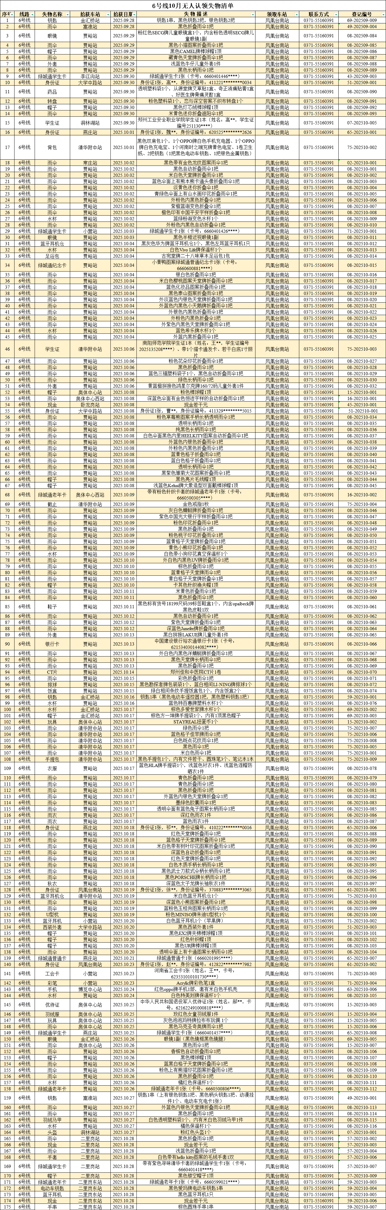 客運中心10月無(wú)人認領(lǐng)失物清單_6號線(xiàn).png